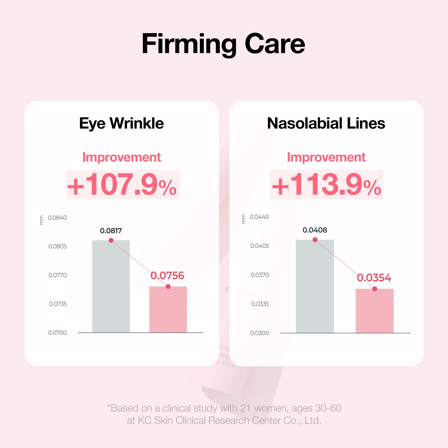 Peptox Wrinkle Away Stick