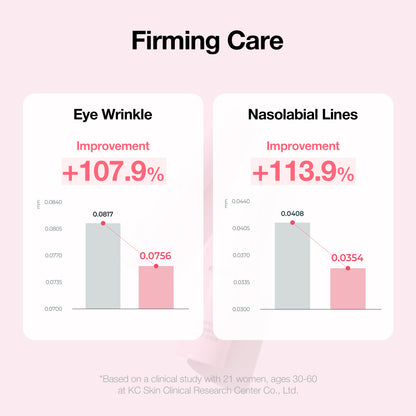 Peptox Wrinkle Away Stick